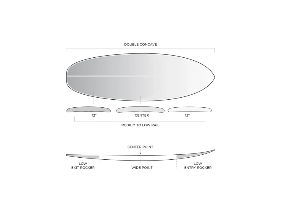 FIREWIRE MACHADO CADO HELIUM SURFBOARDS FUTURES FINS