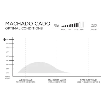 FIREWIRE MACHADO CADO HELIUM SURFBOARDS FUTURES FINS