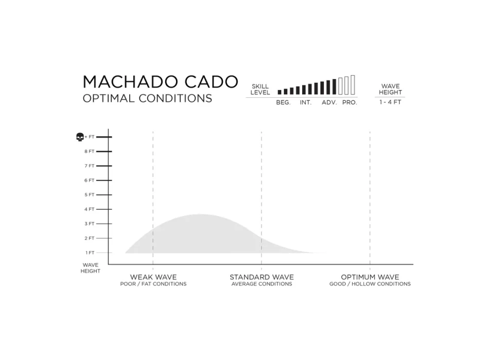 FIREWIRE MACHADO CADO HELIUM SURFBOARDS FUTURES FINS