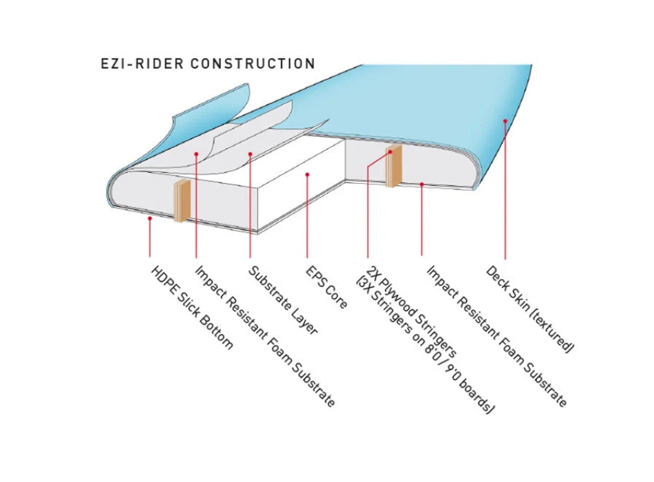 O&E SPRAY 5'6" EZI RIDER SOFTBOARD CORAL