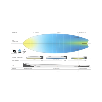 TORQ 5'6"-6'6" POD MOD X-LITE AL MERRICK WHITE PINLINE EPOXY