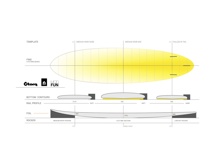 TORQ TET 6'8" FUN CLASSIC COLOR PALM